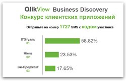 Голосование. QlikViev