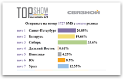 Голосование. Связной